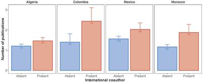 Benefits and geography of international collaboration for PhD students in biology from four global south countries